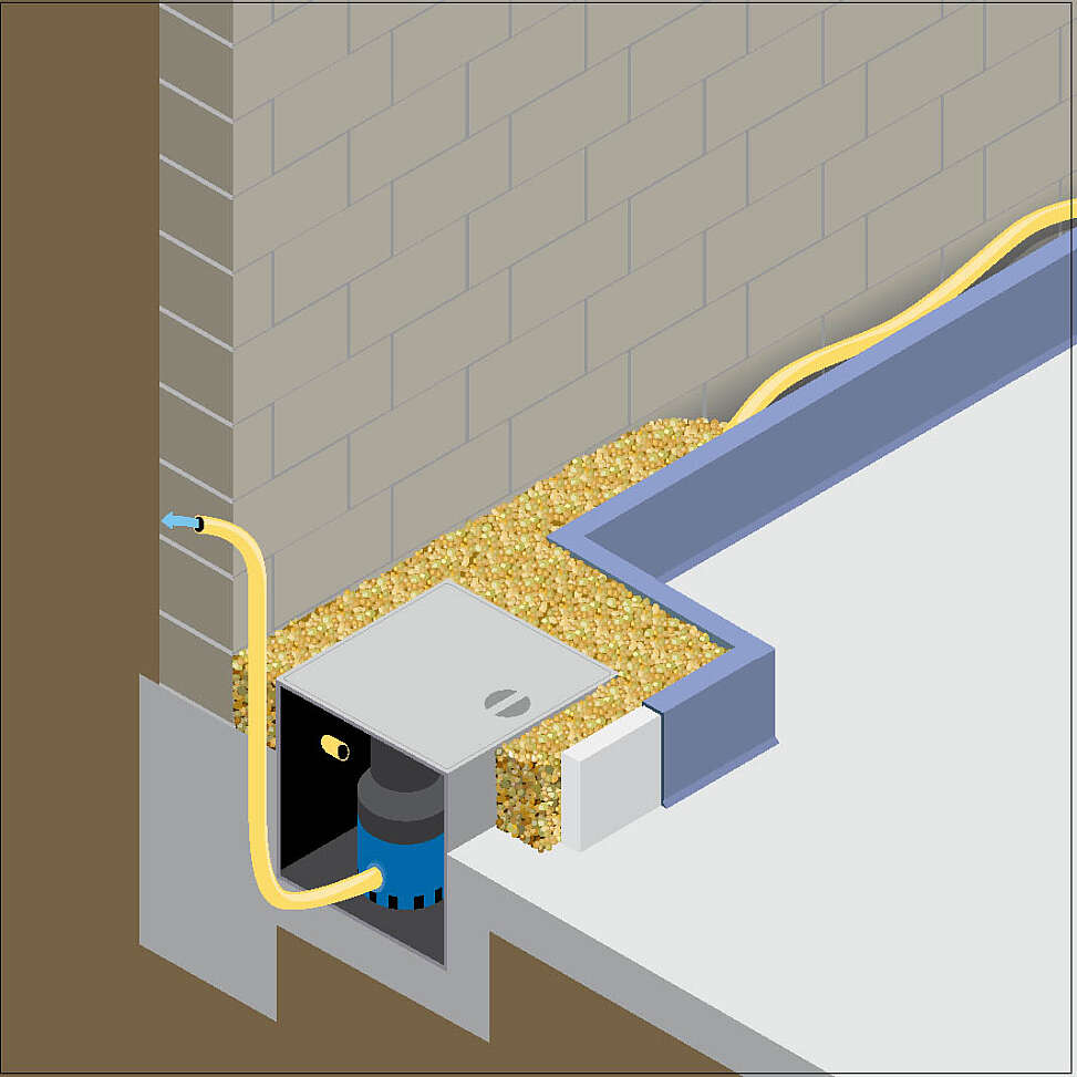 Tekening van een randdrainage door Aqua Protect